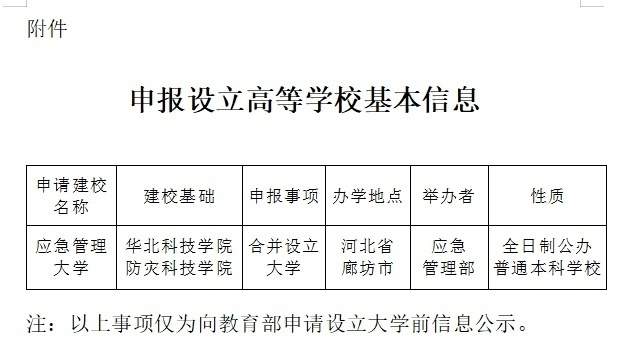 应急管理部:拟申报设立应急管理大学