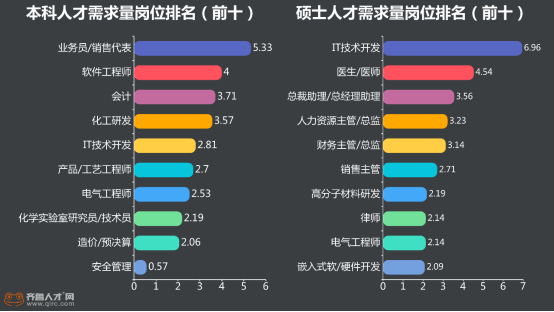 山东近6成毕业生意向考研 曲师大考研率领跑全省