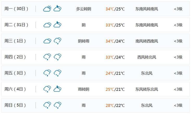 “倒黄梅”真倒霉？上海又迎连续阴雨天 什么时候才能下完呢？