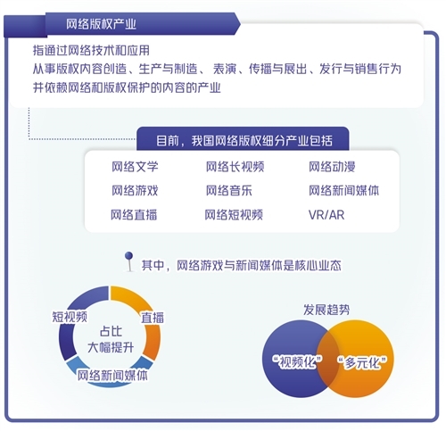 拿什么保护这个万亿元产业——我国网络版权产业保护现状调查