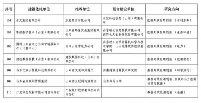 济南新增一批省级数据开放创新应用实验室