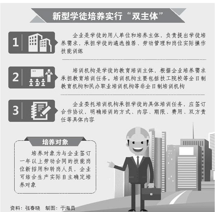 山东全面推新型学徒制 今明两年力争每年培训1万名