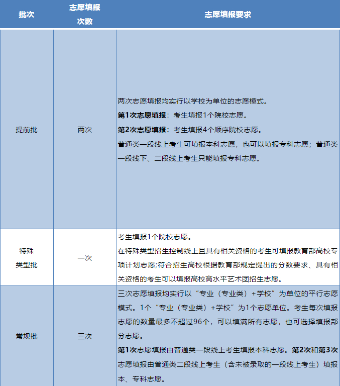 山东新高考丨考生家长必读“新高考”政策解答30问