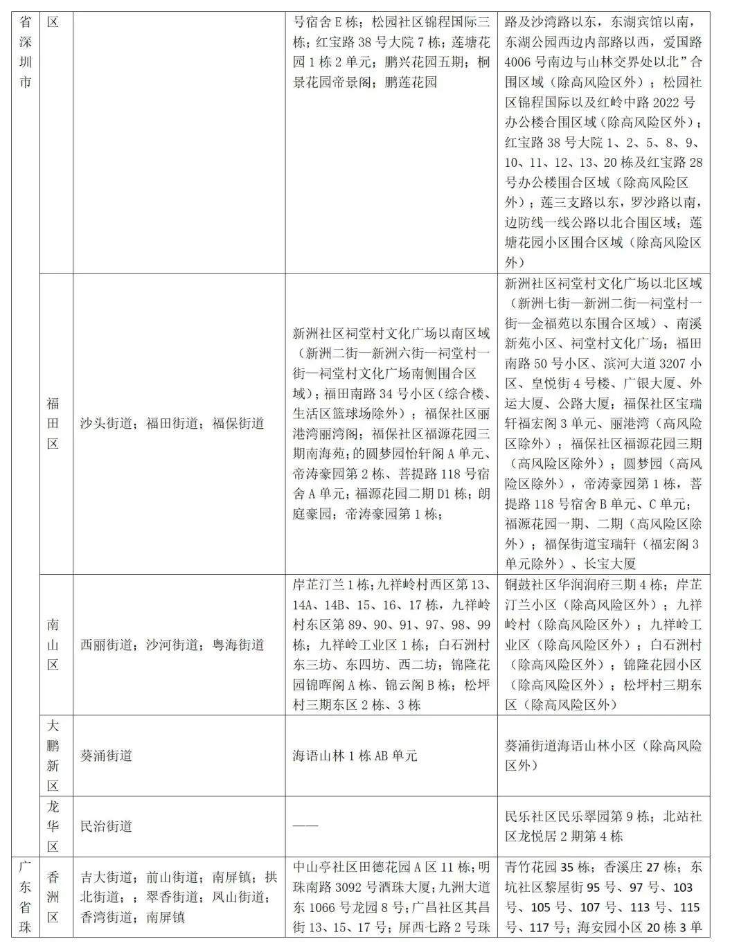 山东疾控近期疫情防控公众健康提示（7月21日更新）