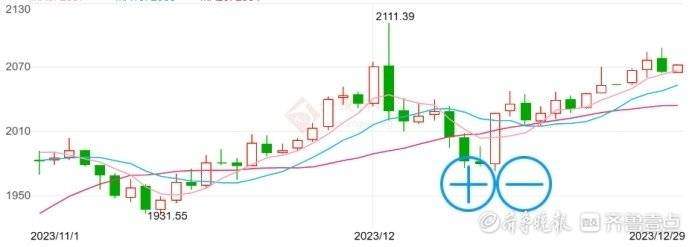 金价热度依旧！元旦前济南黄金饰品消费增加