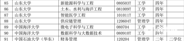 @高考生 新增备案本科专业115个 撤销17个！山东高校专业设置持续优化