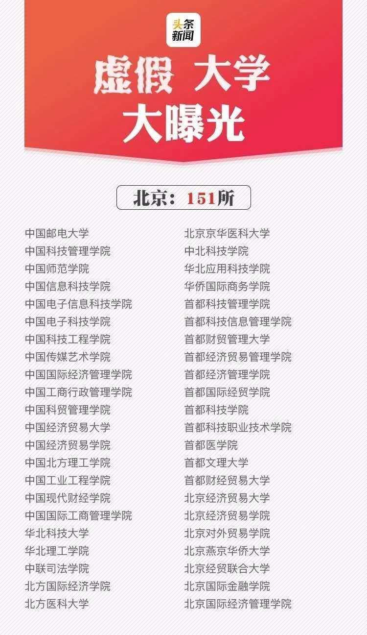 全国392所“野鸡大学”被曝光！山东25所，快戳名单
