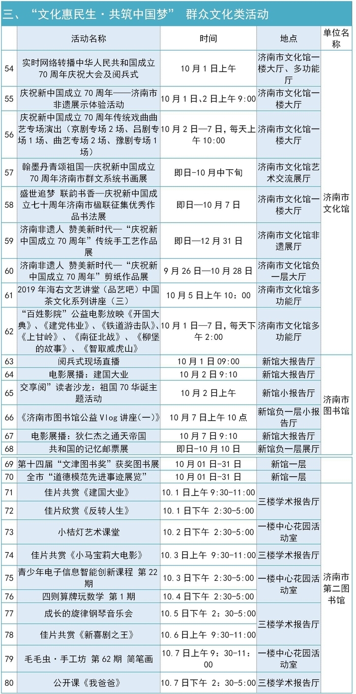 这个国庆去哪玩？ 济南推138项文化旅游活动