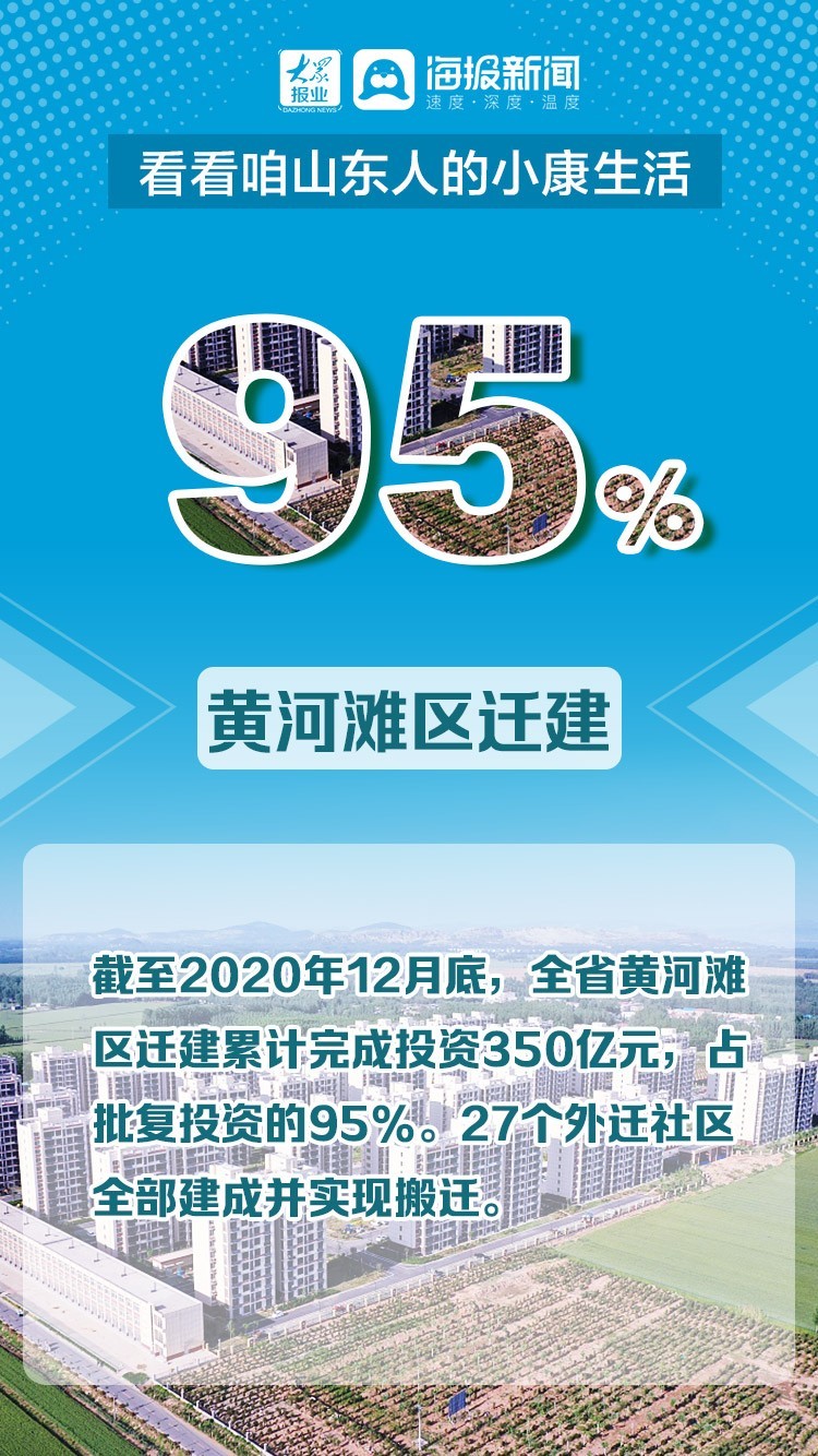 微海报丨走过“十三五”  看看咱山东人的小康生活