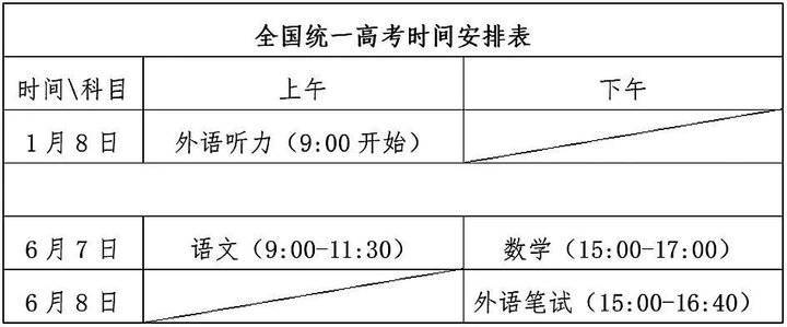 快收藏！山东2020年新高考录取政策及志愿填报百问百答！