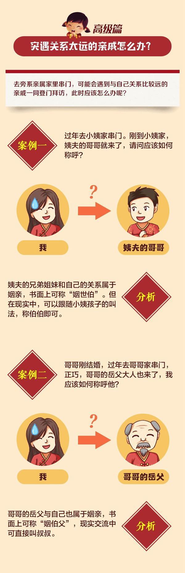 妈妈的舅舅叫“舅妈”？快来GET新技能让你新年不尴尬