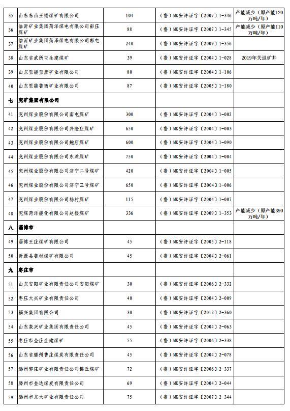 家底摸清！山东煤炭年产能1.449亿吨