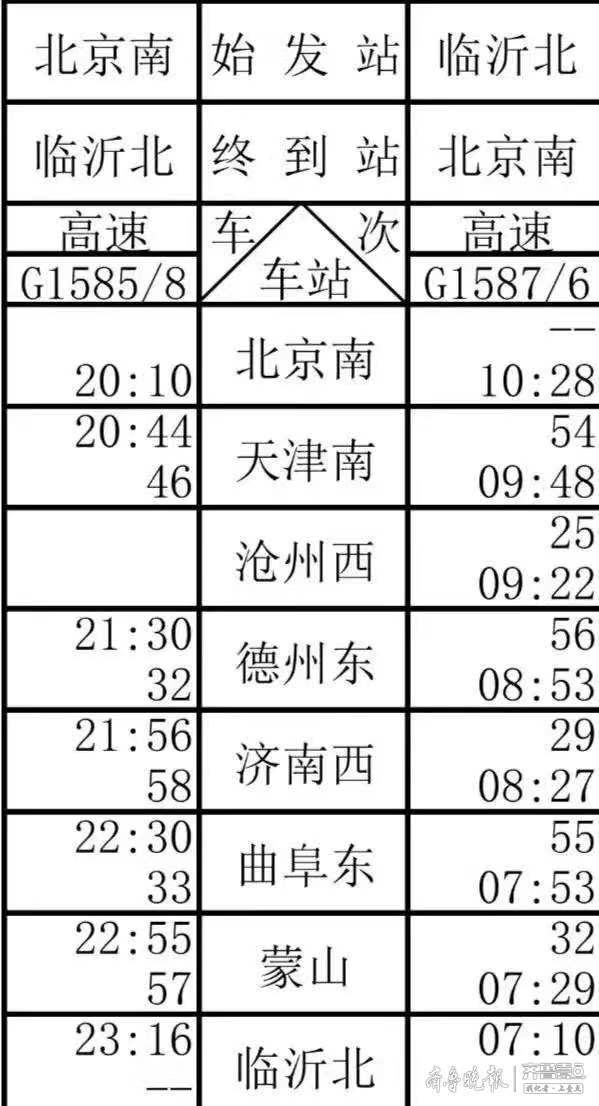 最低票价309元！12月31日起鲁南高铁可直达北京
