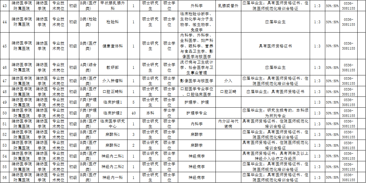 速看！山东这三家省属事业单位公开招聘199人