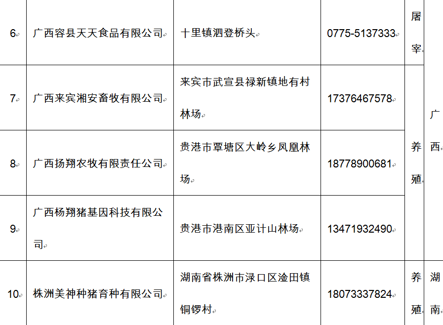 第十六批17家省外企业可向山东提供生猪及生猪产品