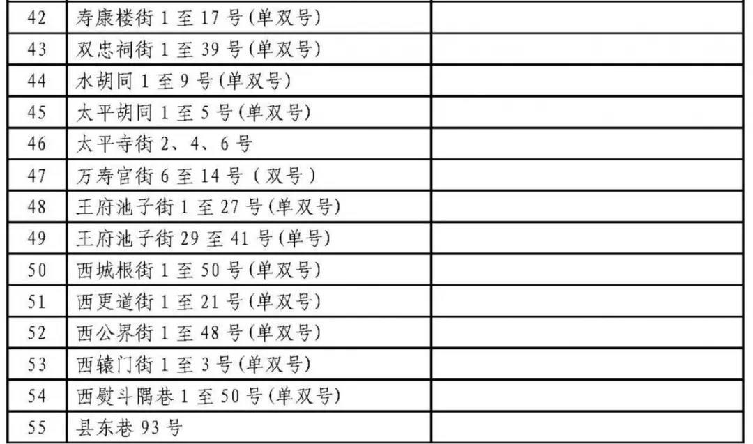 济南历下学区划定了 具体到门牌号（附详单）