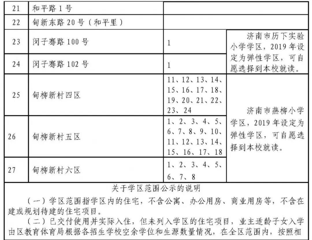 济南历下学区划定了 具体到门牌号（附详单）