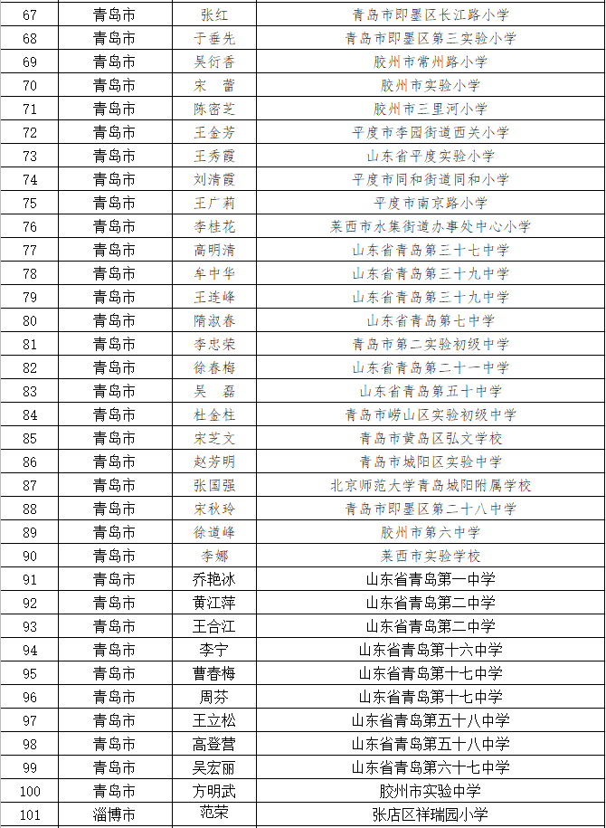 名单公示！山东中小学优秀班主任606人优秀德育工作者400人