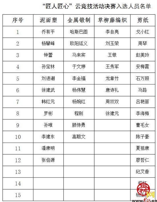第六届非遗博览会 “匠人匠心”云竞技决赛将于 10月23日在济南举办