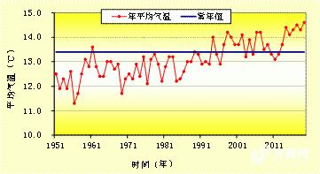   “利奇马”带来洪涝、平均气温历年最高…2019年山东这些天气气候事件上榜