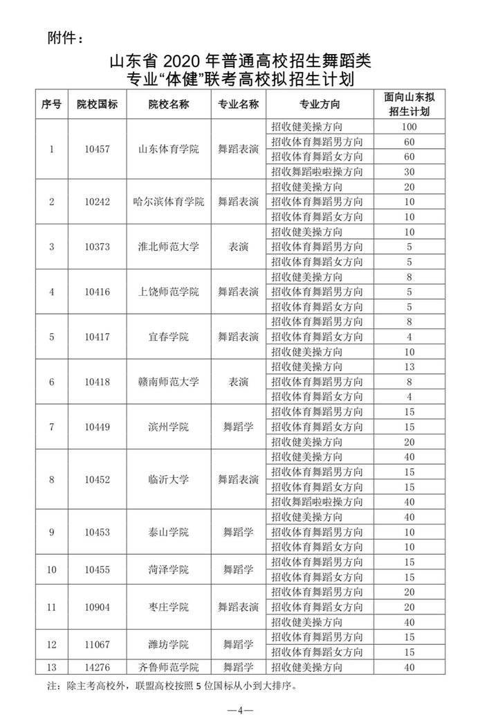 山东体育学院2020年_2020年山东体育十大新闻