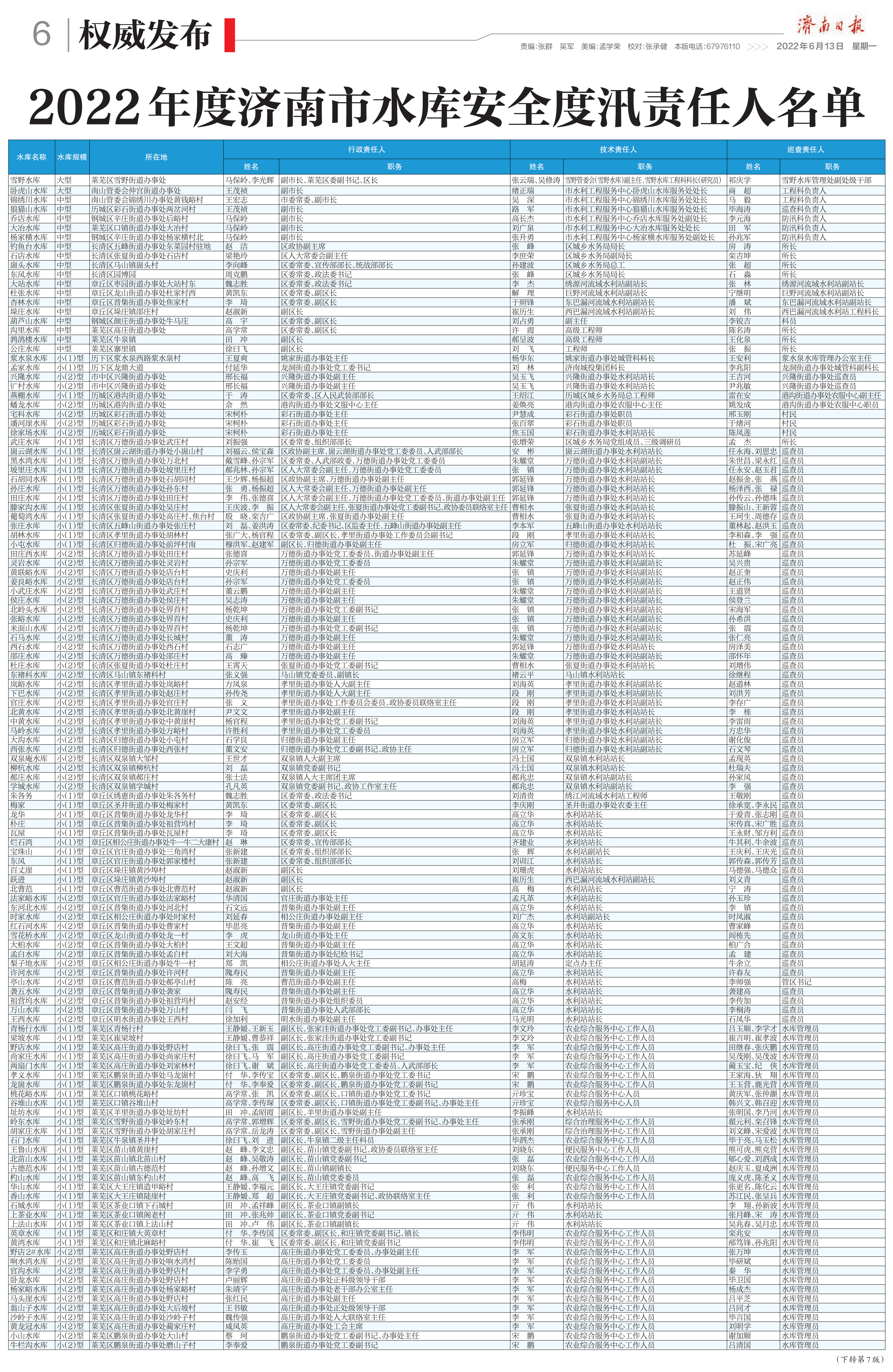 2022年度济南市水库安全度汛责任人名单
