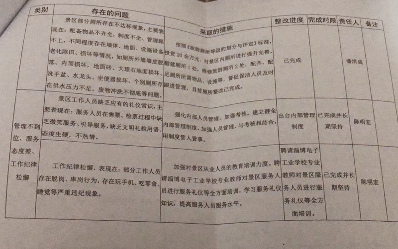 4A景区被摘牌！记者实地探访淄博市沂源牛郎织女风景区