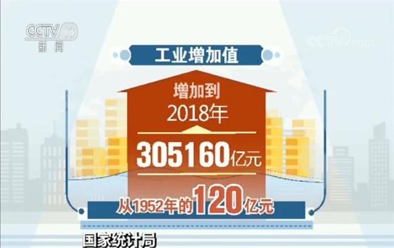 国家统计局：新中国70年 迈向工业制造大国