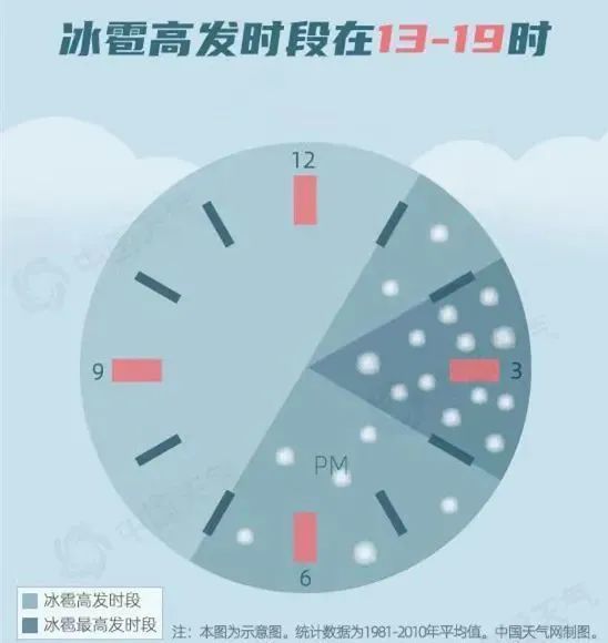 短时强降水+雷雨大风+冰雹即将来袭 济南发布强对流天气预报