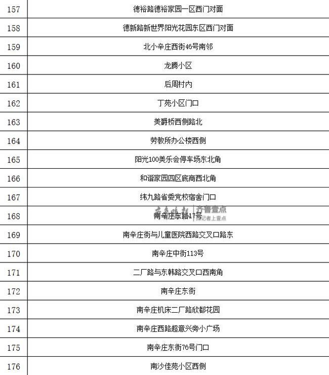 济南2019“西瓜地图”出炉！共279处售点 看你家附近有几个