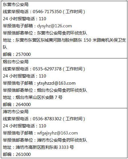 山东公安公开征集食药环假犯罪线索，举报方式看这里！