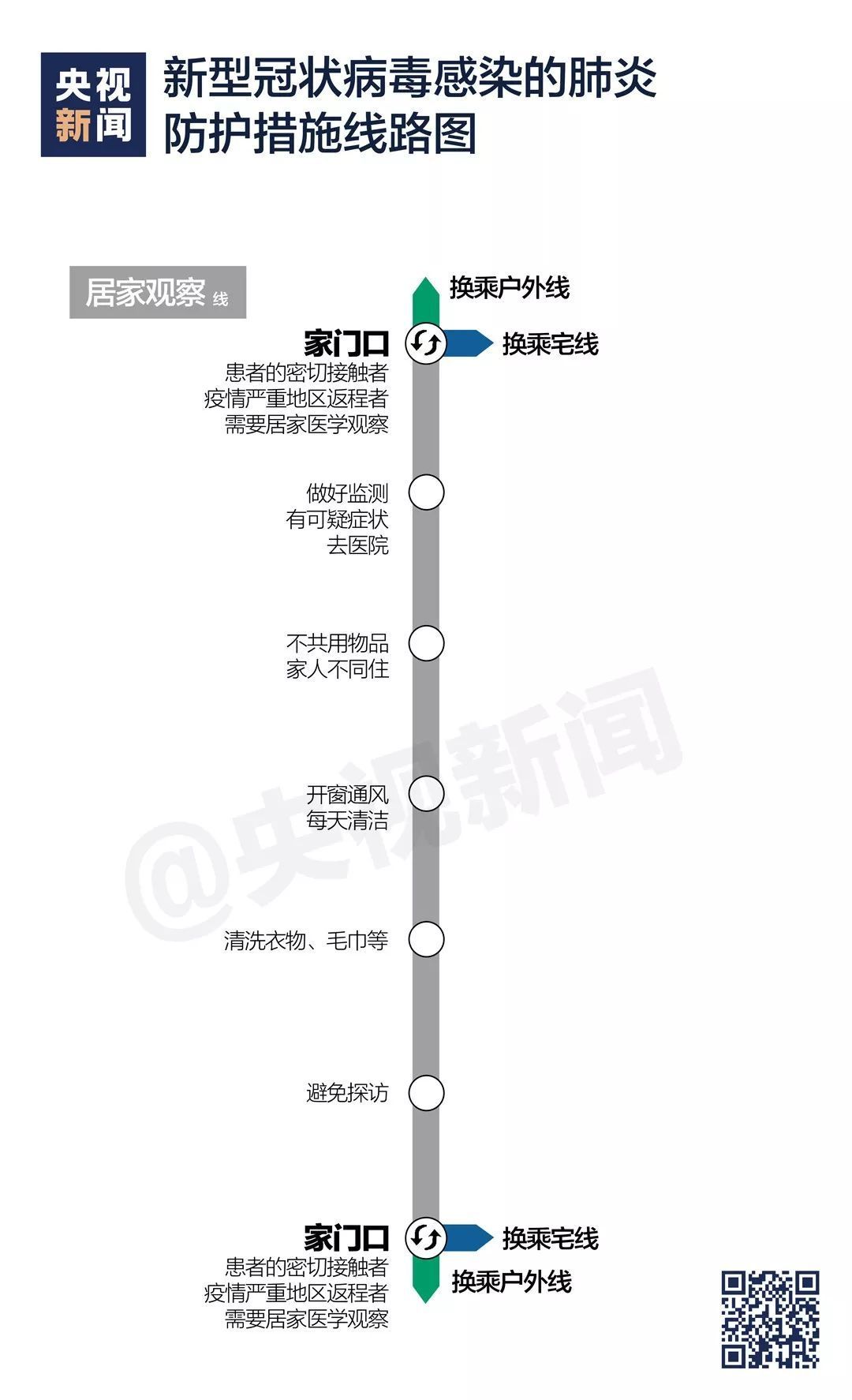 疫情防护“线路图”上线啦，快收藏！