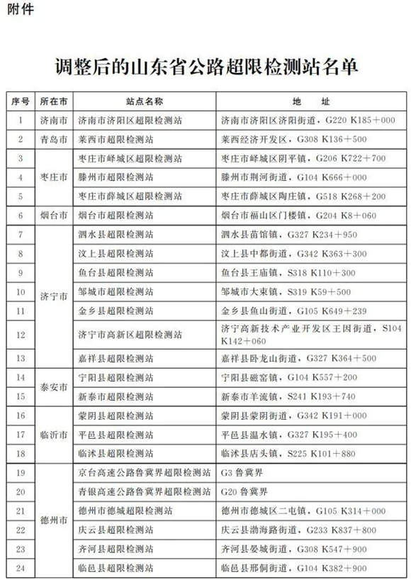 山東省政府批復(fù),同意撤銷(xiāo)31處公路超限檢測(cè)站
