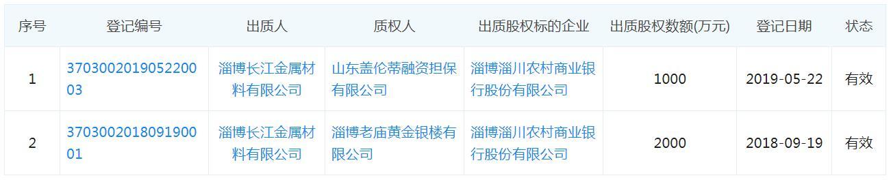 淄博淄川农商行吃25万罚单 因未按规履行客户身份识别义务