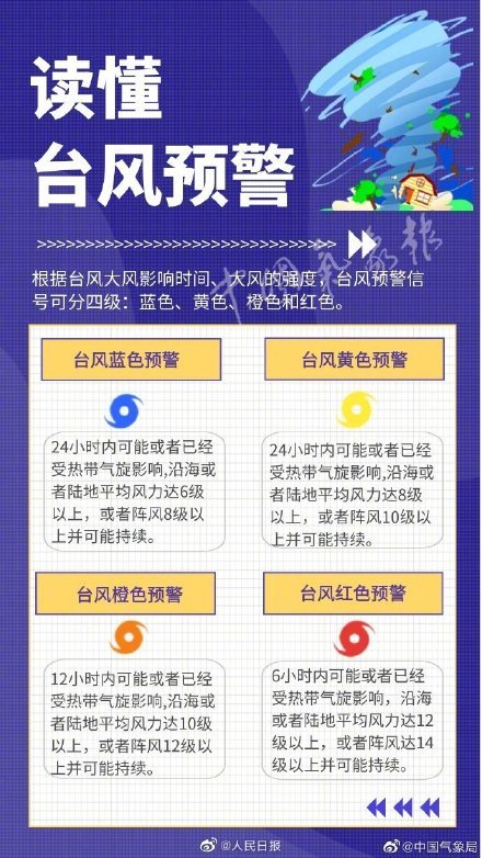 【最新消息】第4号台风黑格比即将登陆！收好这份台风天避险指南