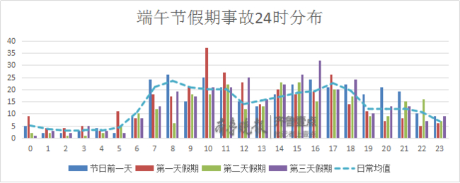 端午假期济南市区日均车流量超百万，这些地方最易堵