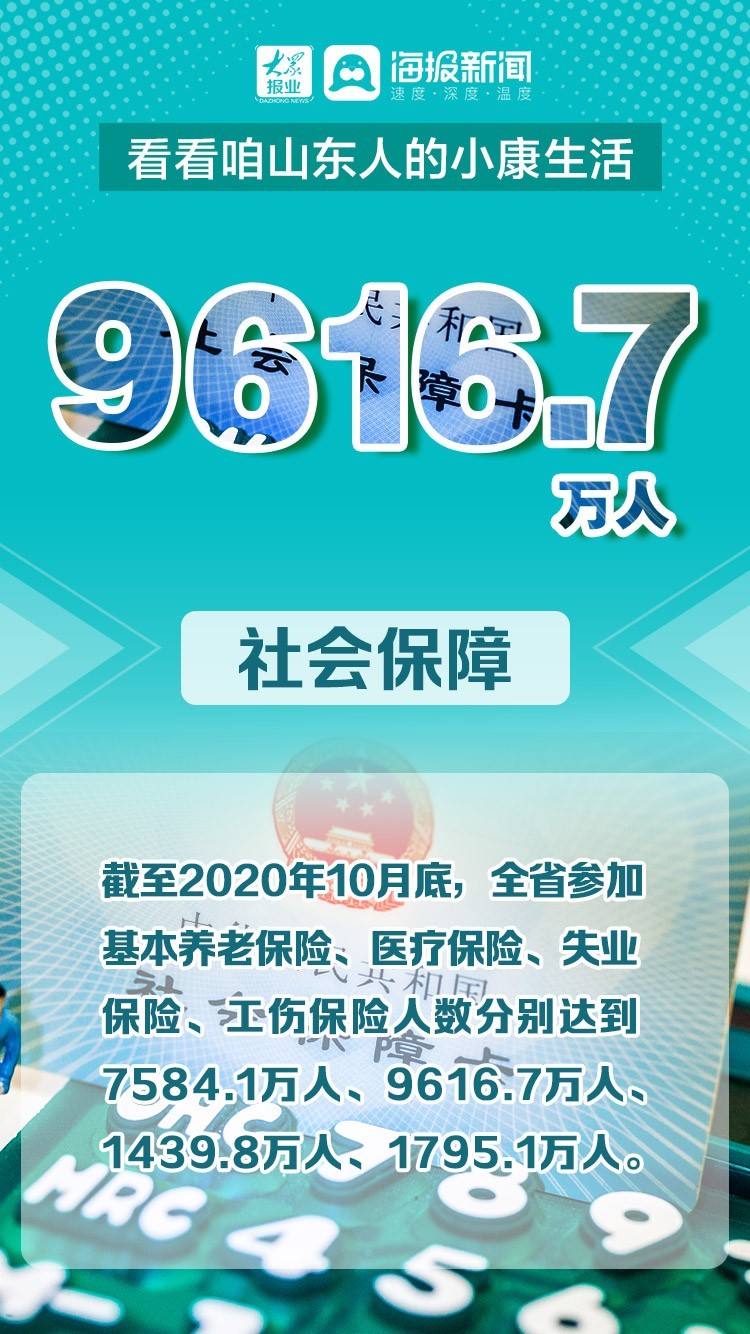 微海报丨走过“十三五”  看看咱山东人的小康生活