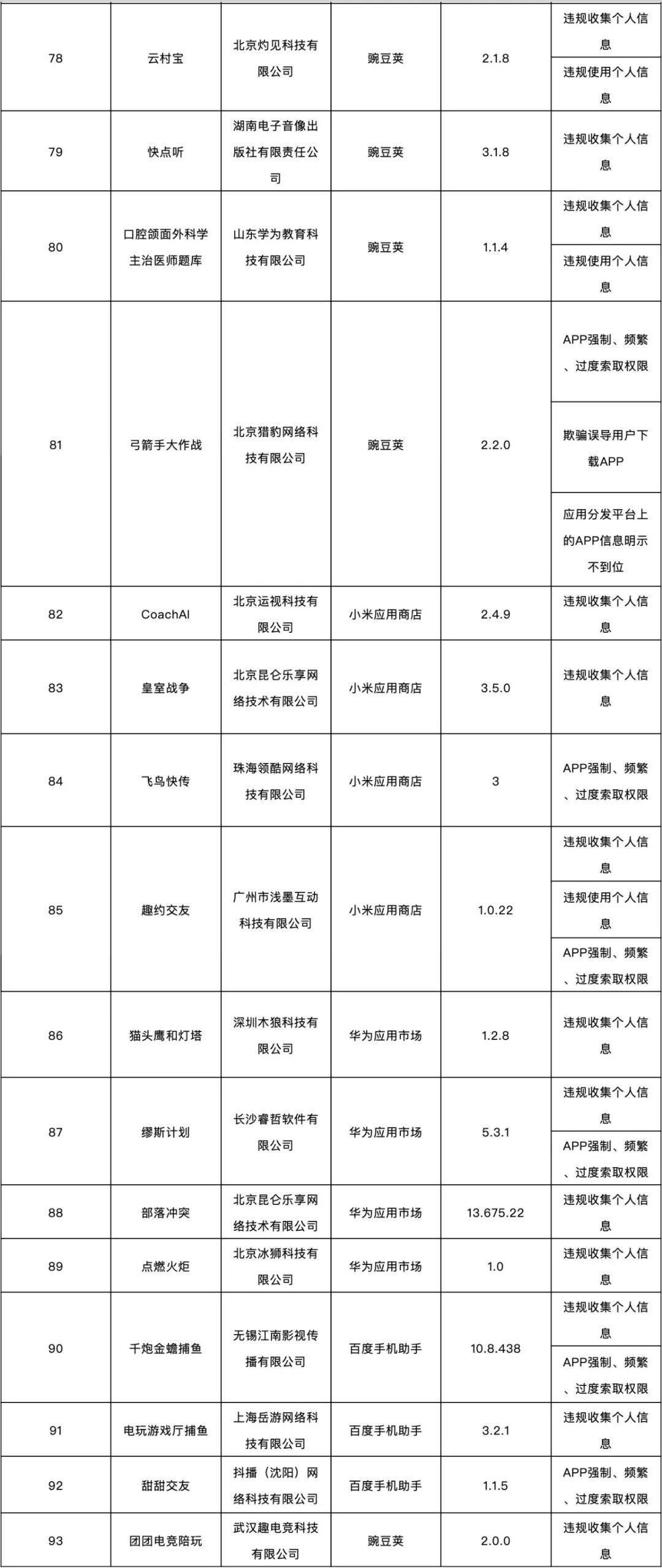 这138款APP侵害用户权益，被通报了！