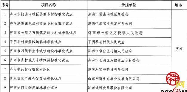 济南市天桥区2家企业获批省级标准化示试点单位