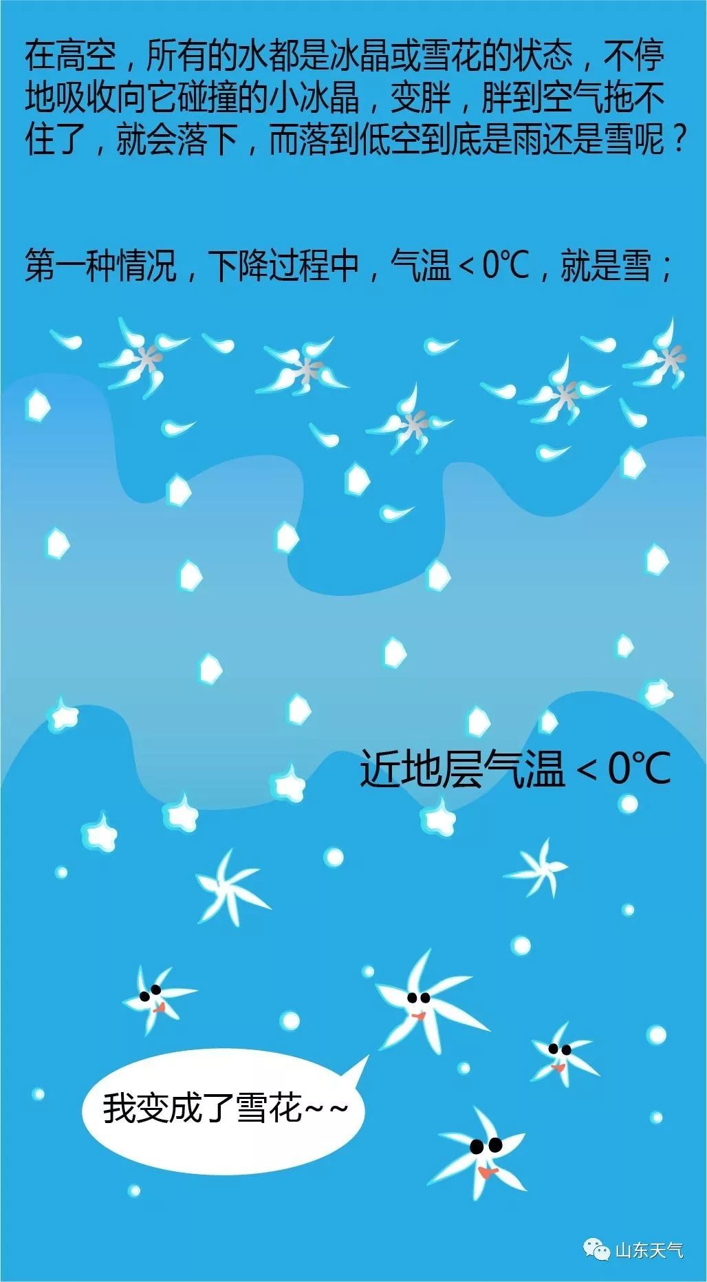 今夜开始山东迎小雨雪天气，23日早晨大部分地区气温降至0℃以下