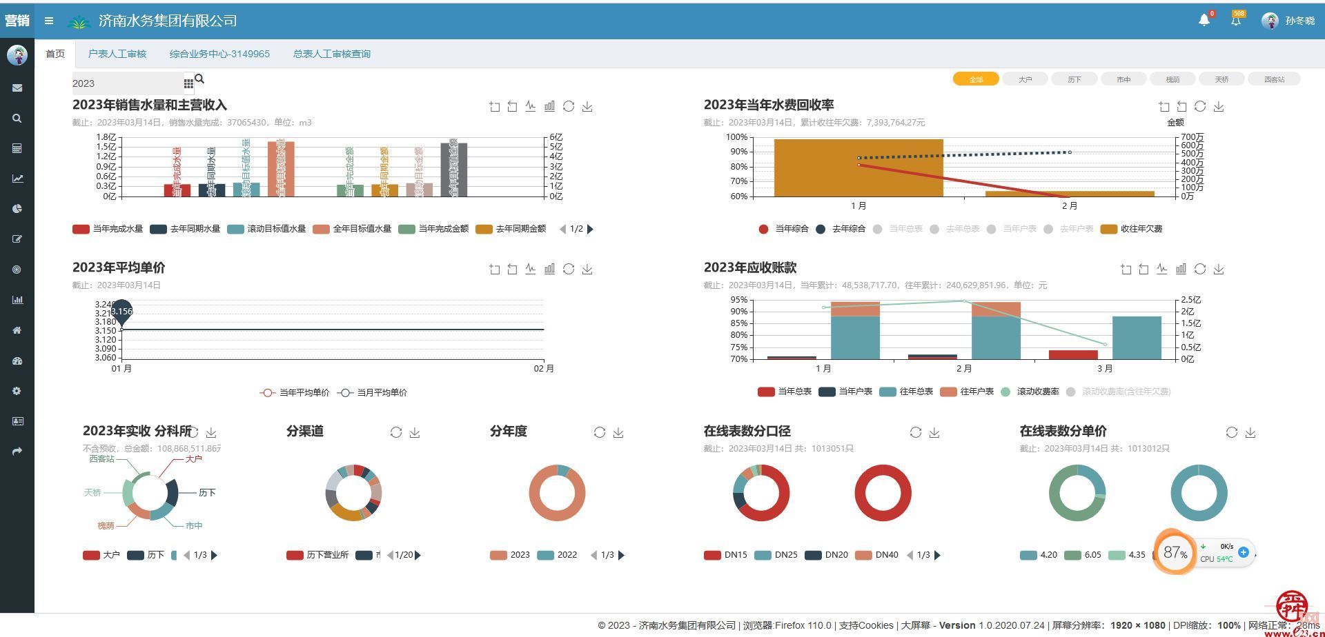 又双叒叕获奖了！济南水务集团荣获“山东省城镇供排水协会科学技术奖”二等奖