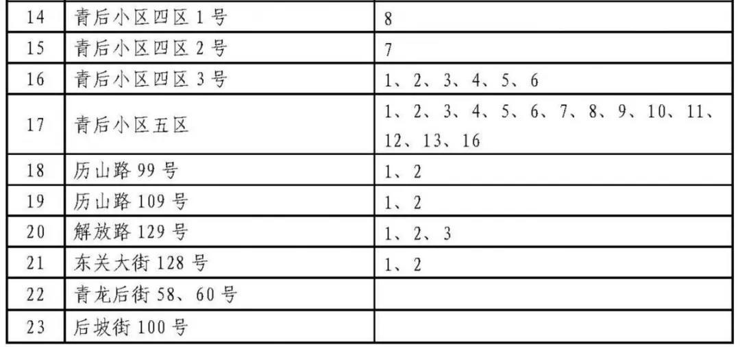 济南历下学区划定了 具体到门牌号（附详单）