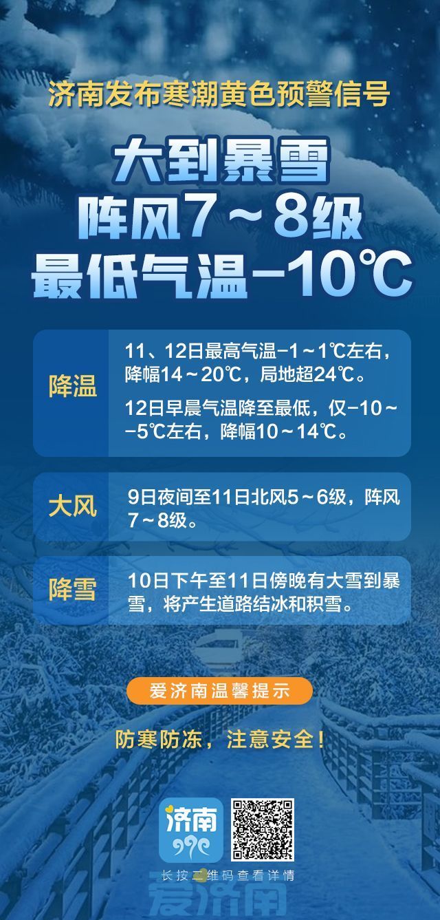 今天下午起强冷空气开始发力 大到暴雪即将抵达济南