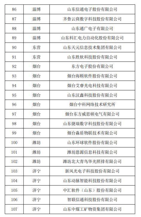 一份公示名单，见证中国软件名城济南的发展新高度