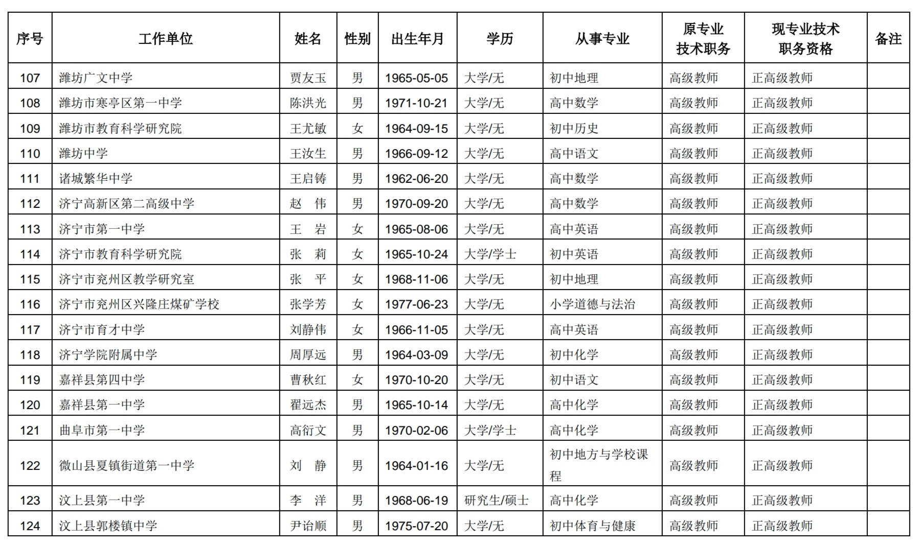 山东257名中小学教师获评正高级职称，有你认识的吗？