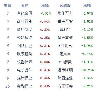 午评：沪指收复2900点涨0.89% 赚钱效应显著回升