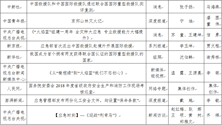 2019年度应急管理好新闻获奖作品公布