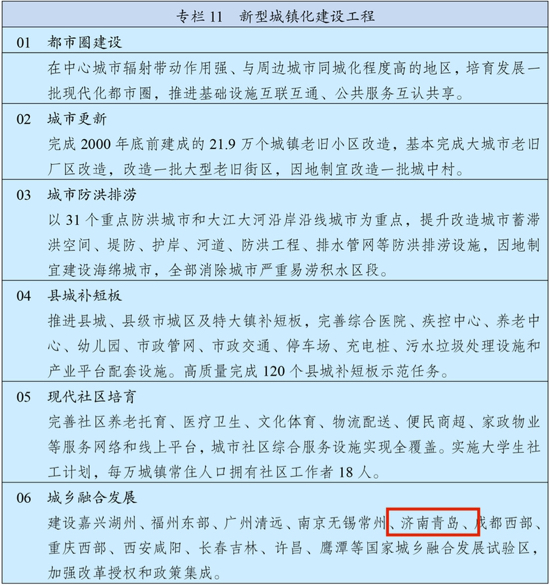 “十四五”规划两处直接点名济南，诸多“济南行动”被提及