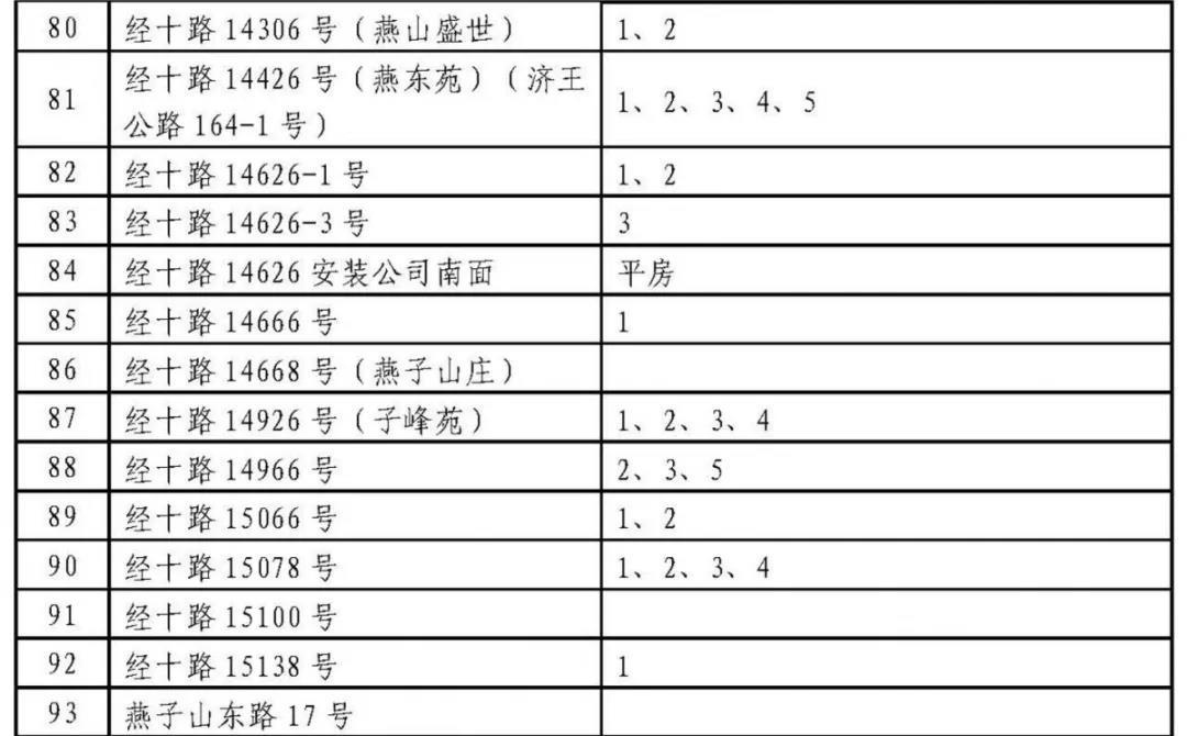 济南历下学区划定了 具体到门牌号（附详单）