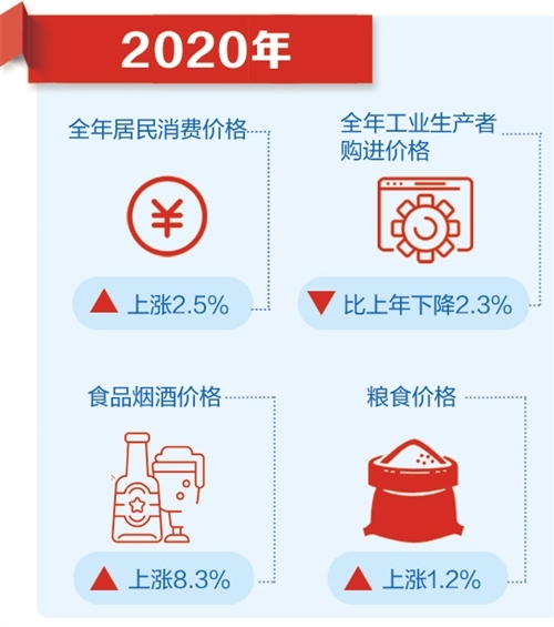 基本民生保障有力 制度优势充分展现——国家统计局相关负责人解读2020年主要经济数据（下）